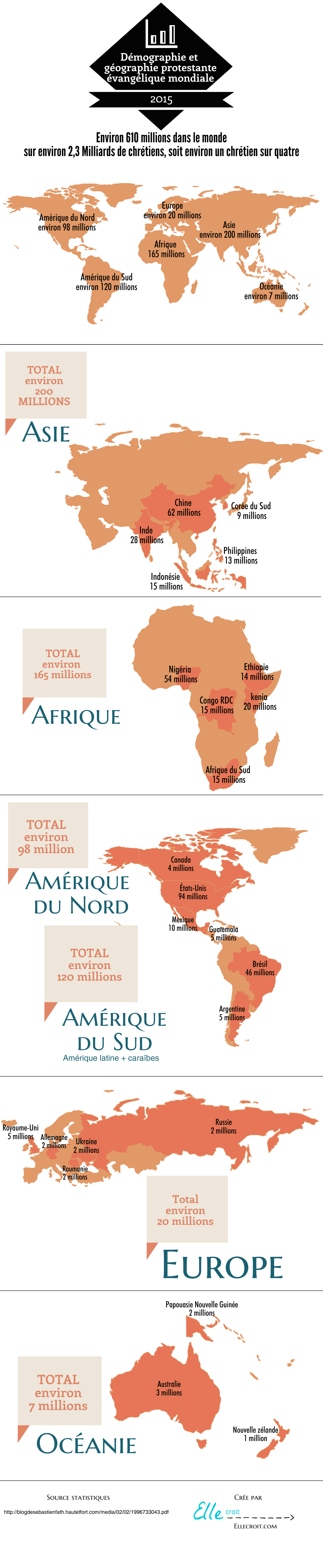 Statistiques évangéliques 2015 ellecroit.com