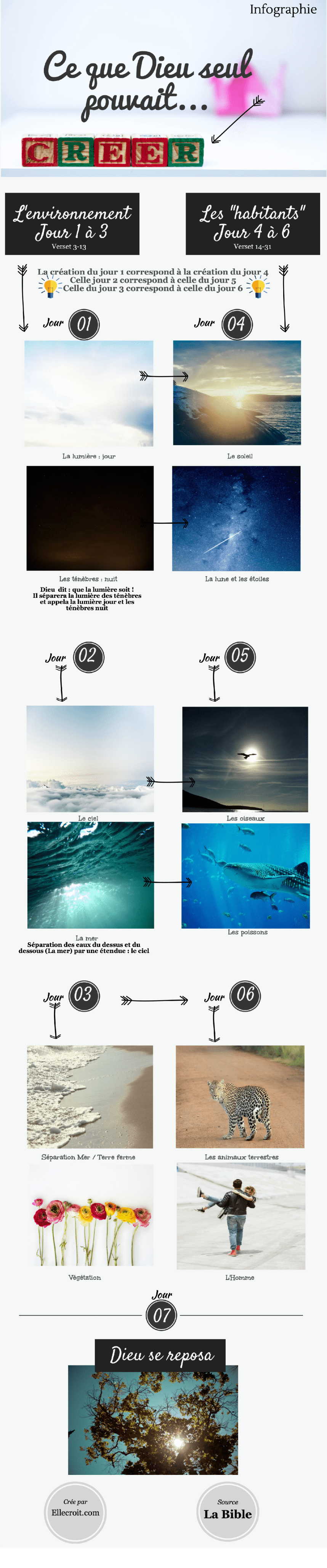 infographie création ordre dieu jour ellecroit.com