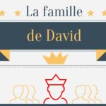 Infographie : la famille de David