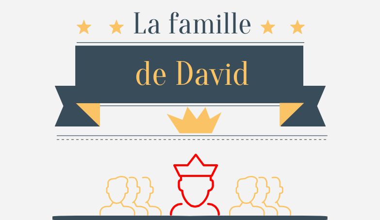 la famille de david ellecroit.com